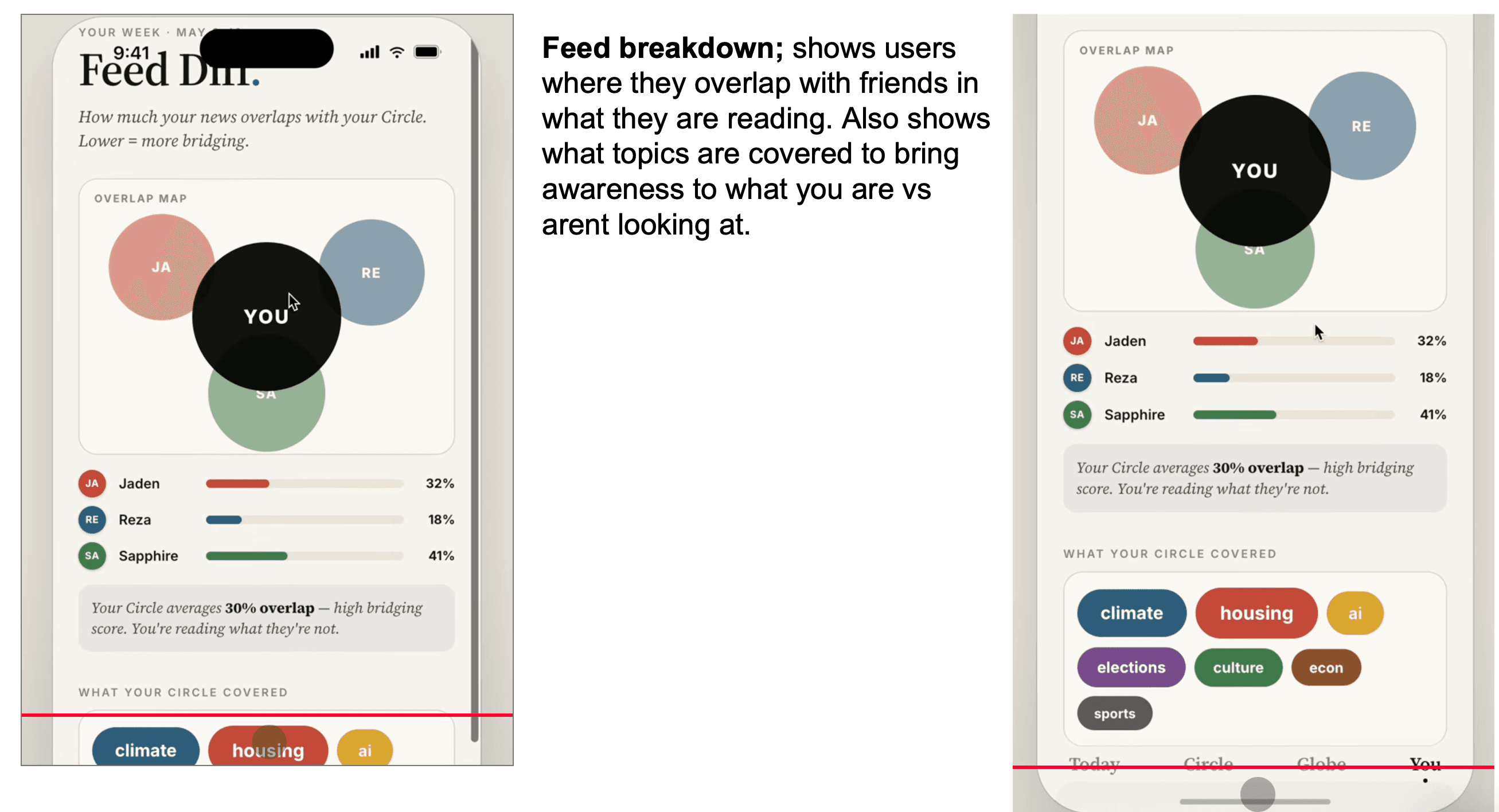 Feed overlap visualization