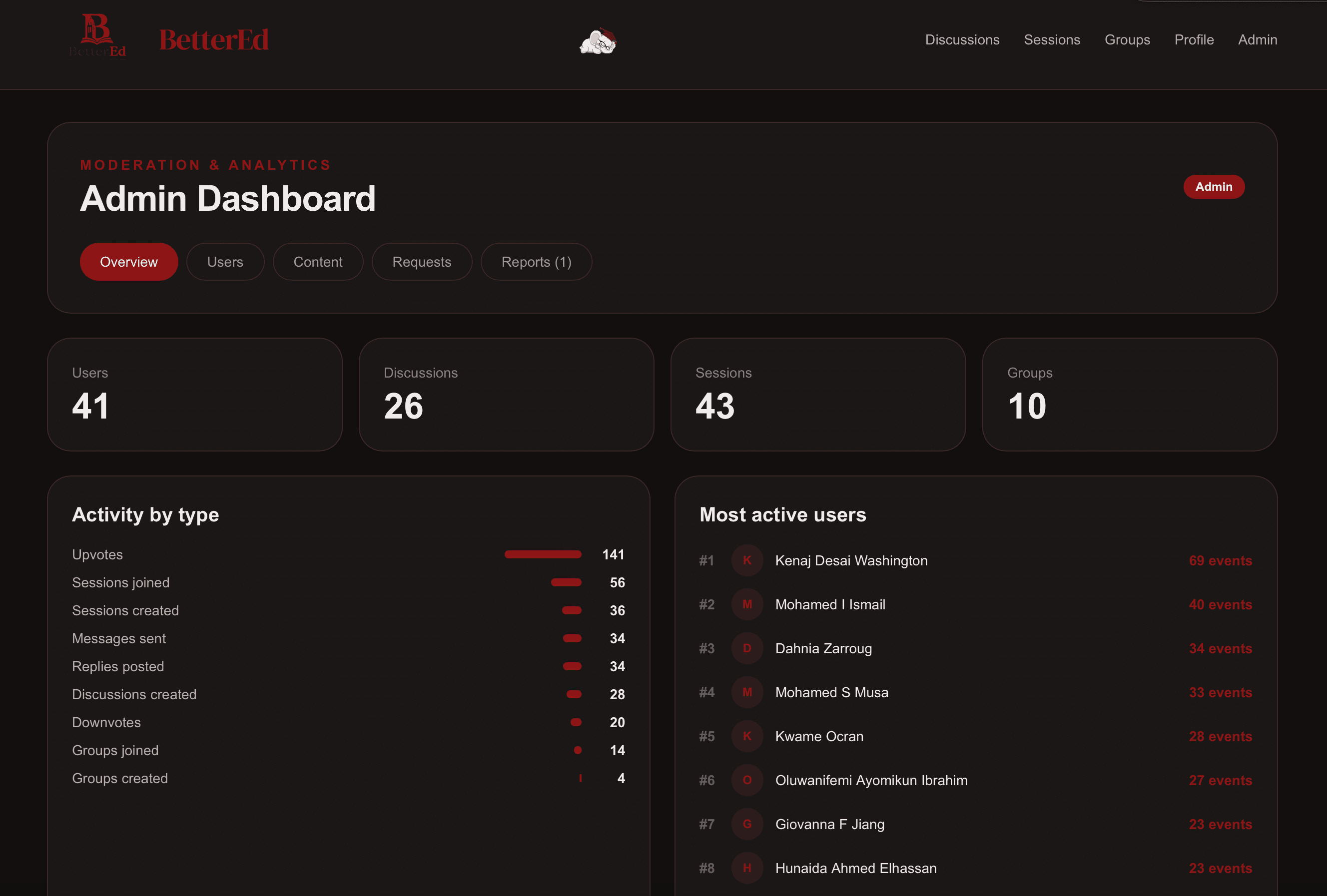 BetterEd admin dashboard