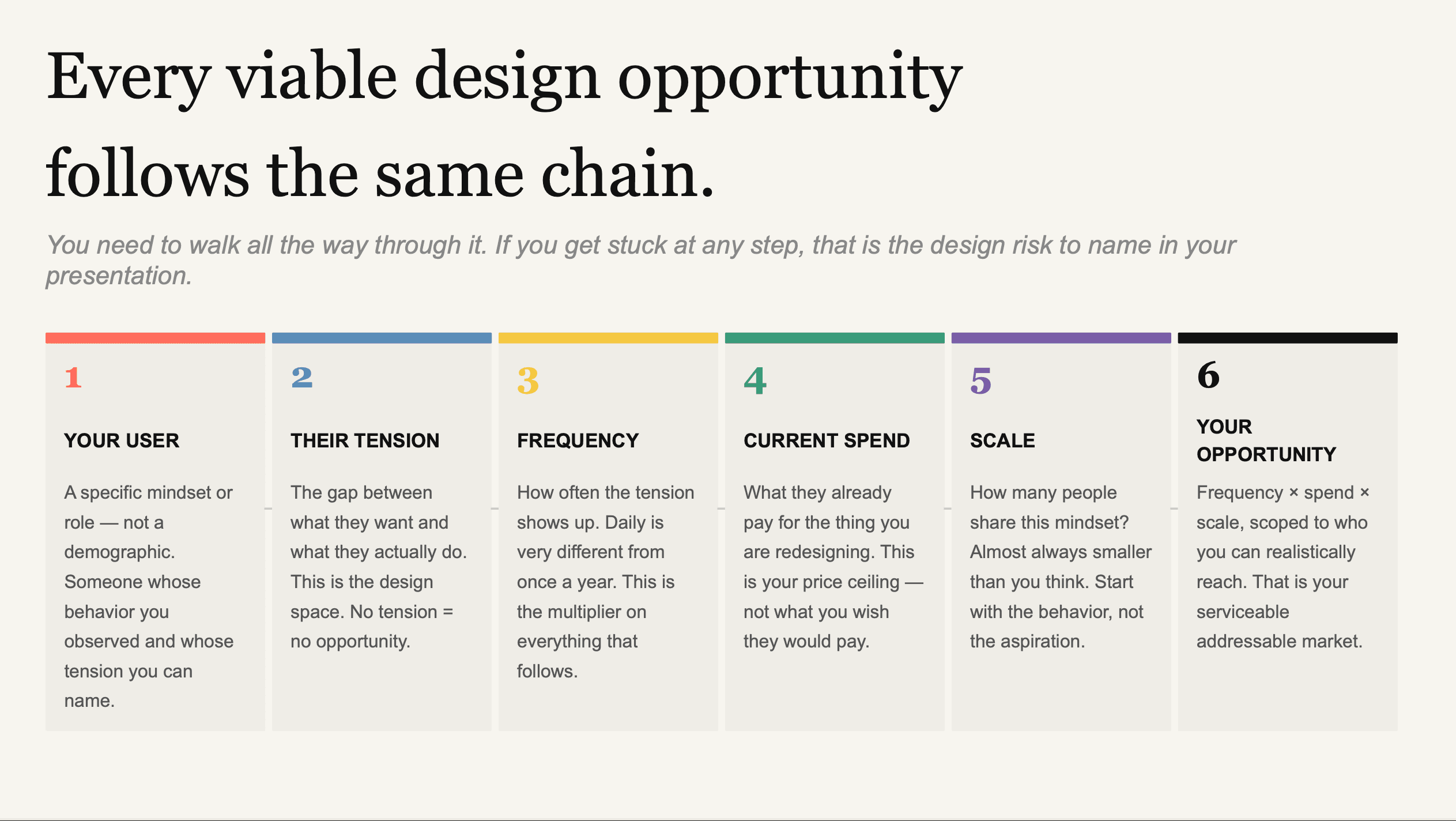 Viability chain