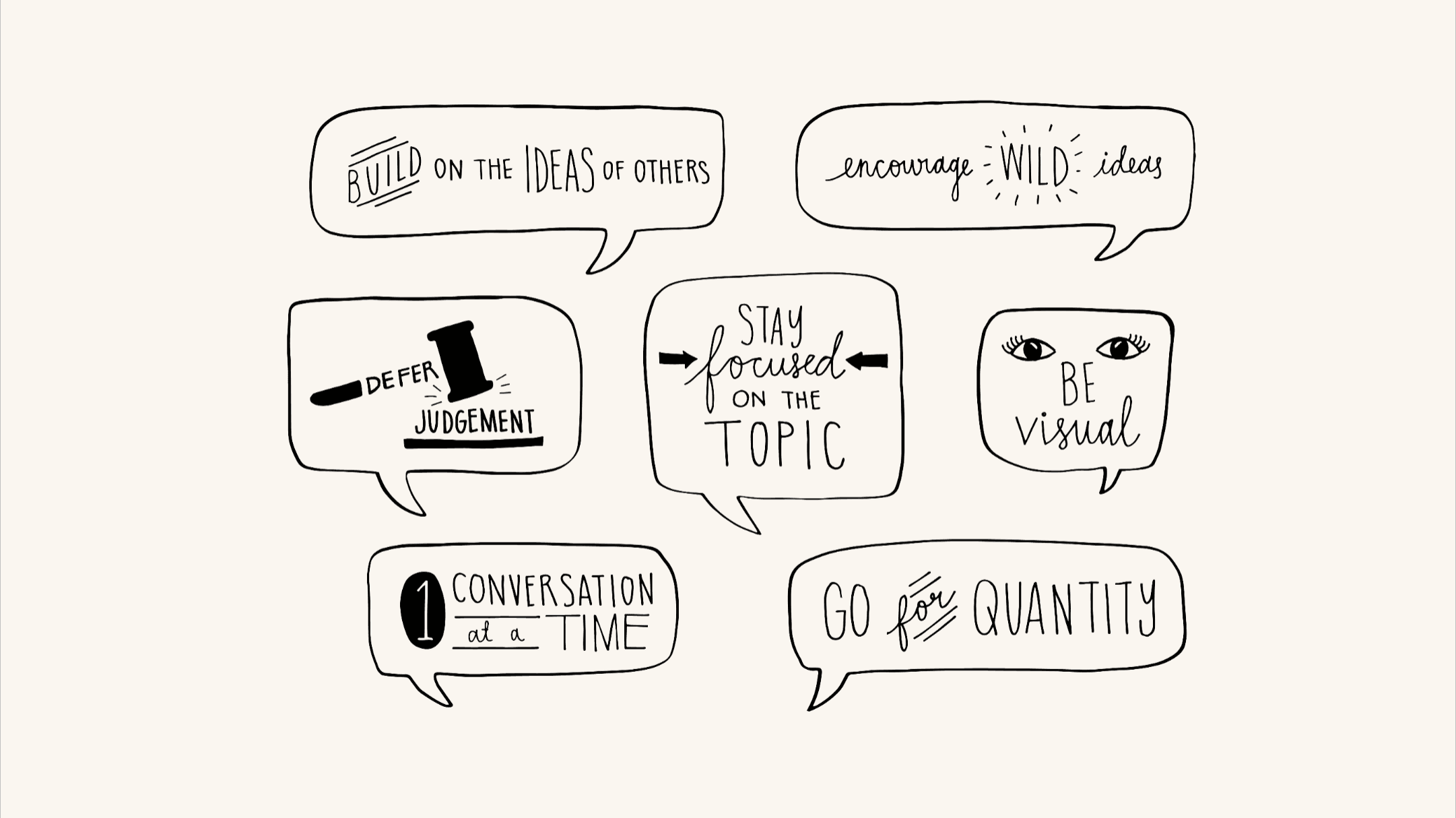 Ideation rules